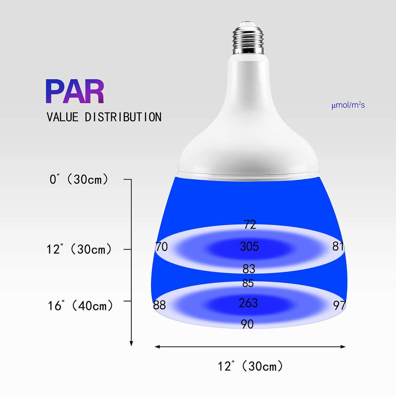 Luxbird 18W Waterproof Professional PAR38 LED Aquarium Light Bulb with 2 Band Spectrum Enhancement Blue Light Bulb 430nm 460nm for Refugium Saltwater Fish Tank Indoor Veg Plants Growth and Corals Reef - PawsPlanet Australia