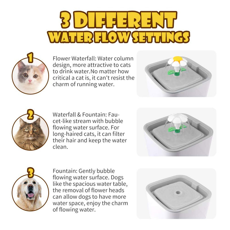 Pet Water Fountain with LED Water Level Window, 84oz/2.5L Automatic Pet Fountain, Ultra Silent Healthy and Hygienic, 3 Modes Drinking Fountain, with 1 Carbon Filter and 1 Large Silicone Mat, Grey - PawsPlanet Australia