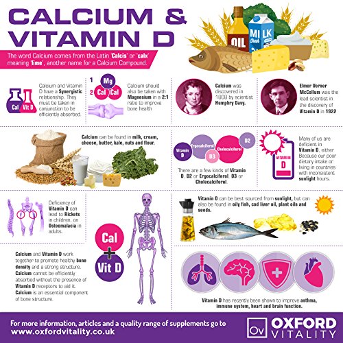 Magnesium, Calcium, Vitamin D3, K2 MK-9 & Turmeric Tablets | Healthy Bones and Teeth Support | Oxford Vitality - PawsPlanet Australia