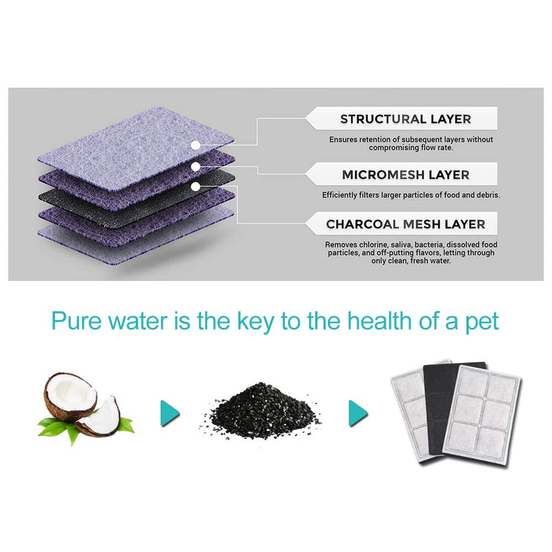 [Australia] - HiWater Water Filter Compatible with Drinkwell Platium Charcoal Pet Dog Cat Fountain Filters Replacement 12 Pack 