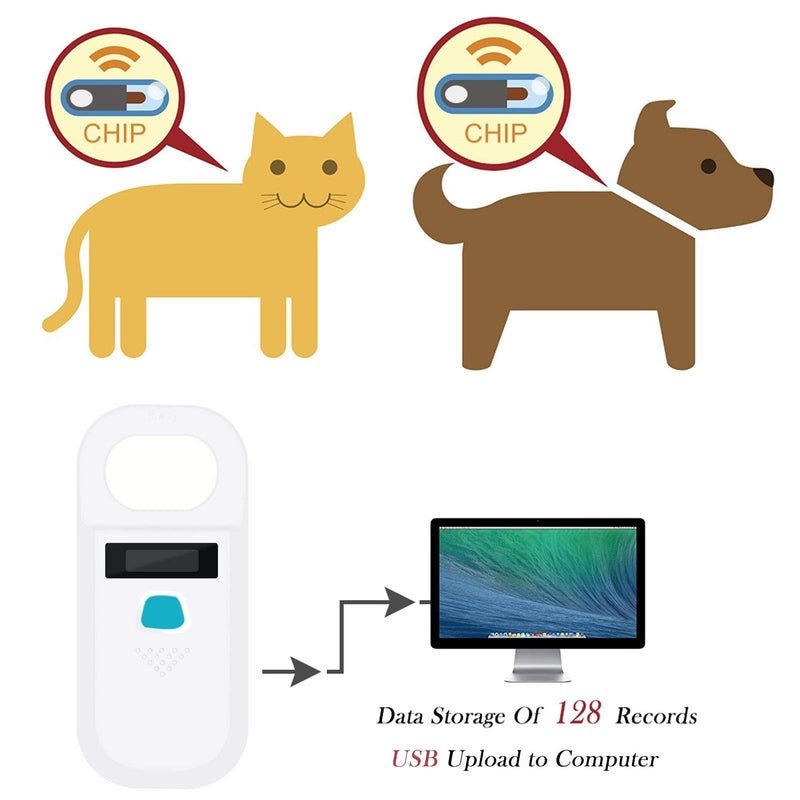 Smoostart Pet Microchip Scanner, 134.2kHz/125Khz ISO11784(85)/FDX-B/ID64/EMID RFID with 128 Sets Data Storage Microchip Reader for Animal/Pet/Dog/Cat/Pig (Black) Black - PawsPlanet Australia