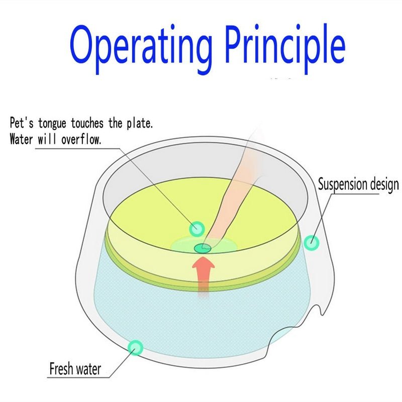 [Australia] - Petvins Dog Water Bowl Pet Slow Feeder 2 in 1 Spill Proof Cat Floated Water Dispenser 1000ml 