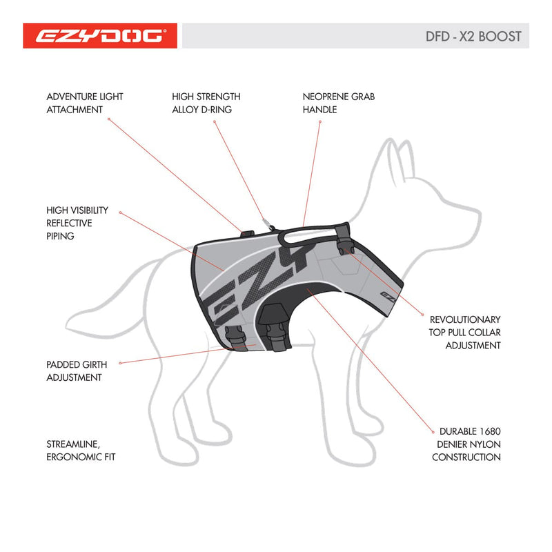 EZYDOG X2 Boost Life Jacket | Boating, Dog Friendly, Paddle Board, Superior Buoyancy, Rescue Handle, Lifejacket (XS, Blue) Extra Small - PawsPlanet Australia