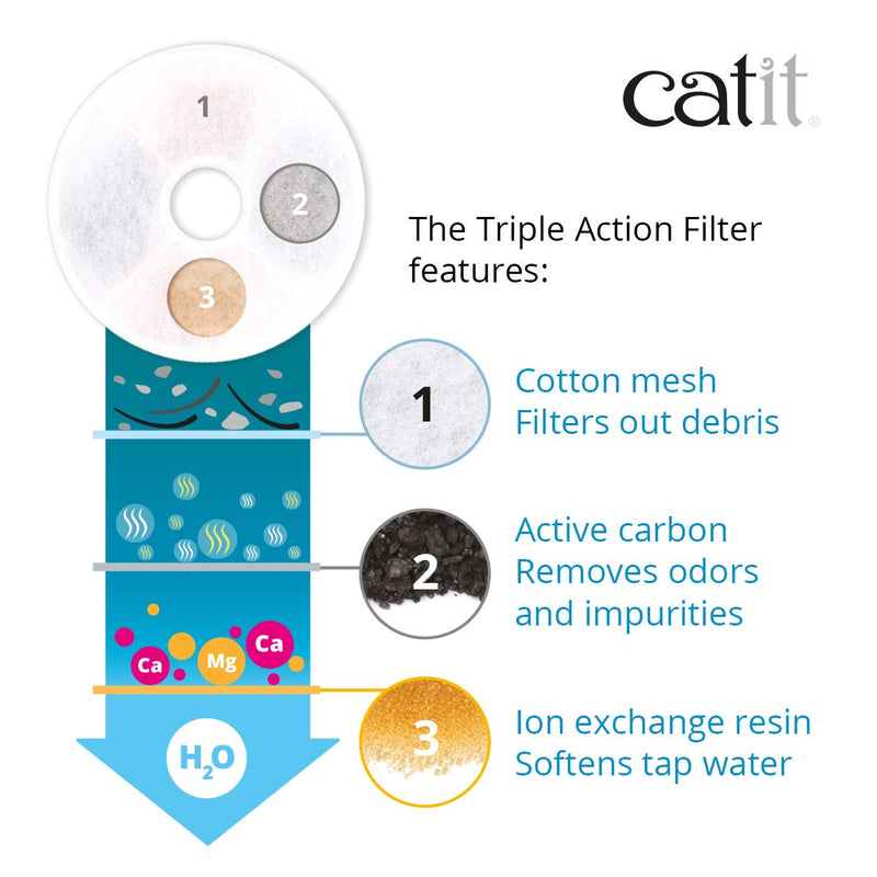 Catit Triple Action Cat Water Fountain Filters, Replacement Water Filters 2-Pack - PawsPlanet Australia