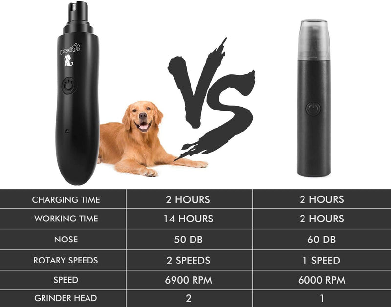 pecute claw grinder for dogs and cats; 50 decibels super quiet, two-speed gearshift with powerful speed, USB port, with 2 grinding heads (black) Black Classic (Large) - PawsPlanet Australia