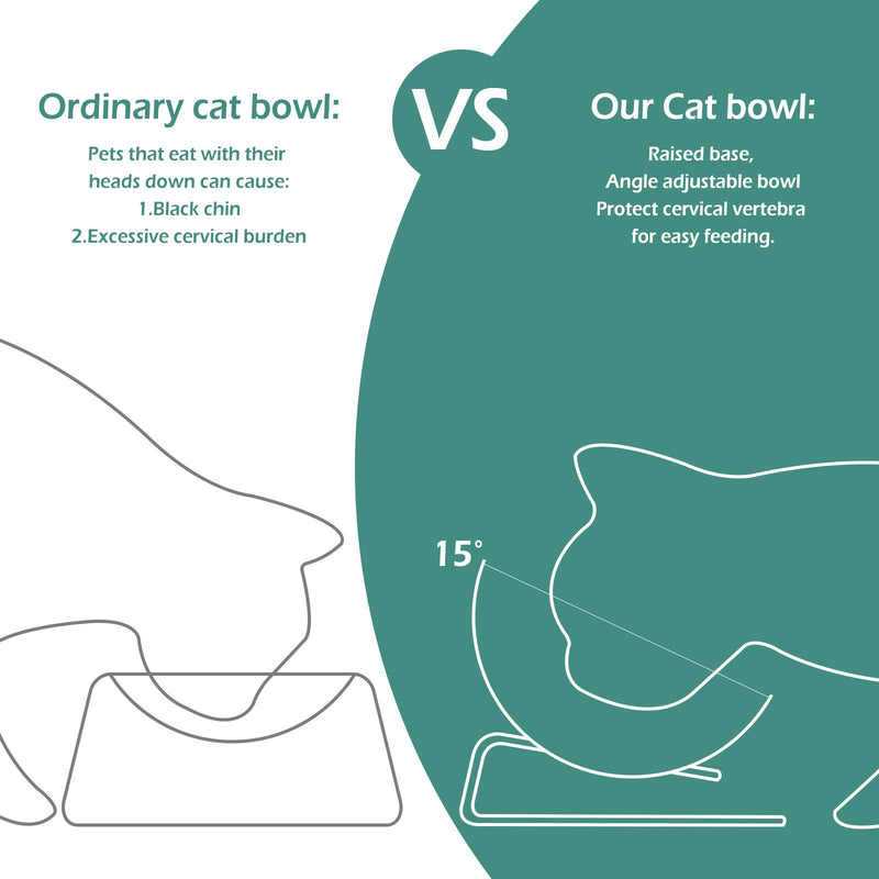 GeeRic Cat Bowls, Double Cat Bowl with 15°Tilted Raised Stand Anti-slip Cat Water Bowl Multi-purpose Cat Pet Feeding Bowl Clear - PawsPlanet Australia