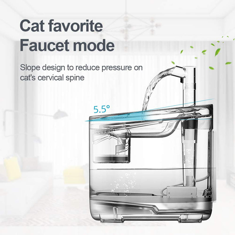 NPET WF050 Cat Water Fountain, Dog Water Dispenser, 1.5L Super Quiet Automatic Pet Drinking Fountain with Faucet Kits 1-wf050(without Adapter) - PawsPlanet Australia