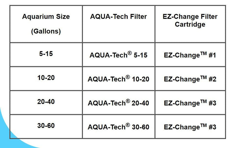 Aqua-Tech EZ-Change Aquarium Filter Cartridge EZ Change # 1 - 6-pack - PawsPlanet Australia
