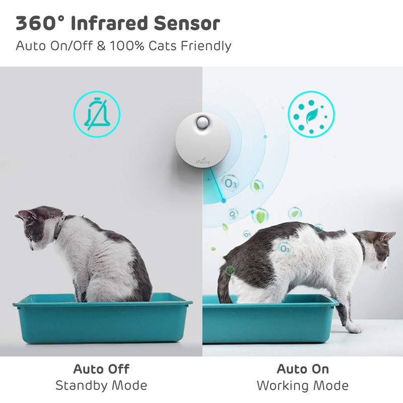 [Australia] - iPettie Cat Litter Box Odor Genie, Auto On/Off, Way Better Than Deodorizer or Neutralizer, Reduce Litter Dust, 10-Day Battery Life & USB Powered, for All Kinds of Litter Box, Cat Toilet 