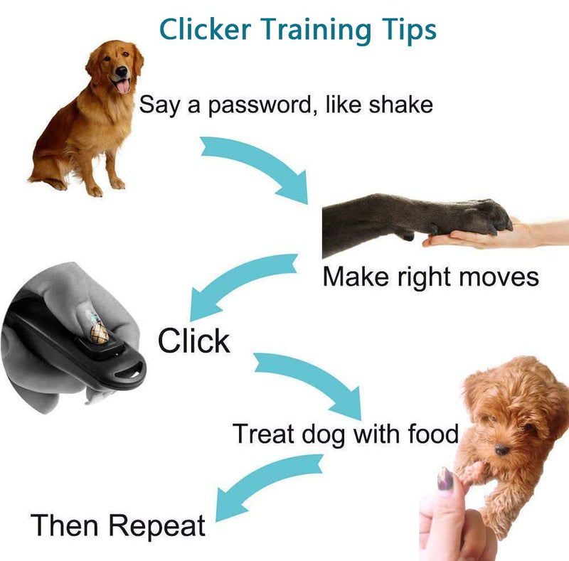 [Australia] - FANZ Ultrasonic Dog Whistles with Clicker, Training Guide Included, 2PCS Silent Dog Whistles for Dog Training Whistles + Clicker 