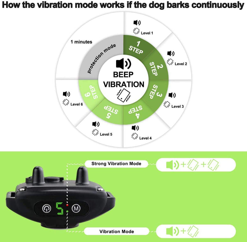 T6 Dog Bark Collar for Small to Large Dogs, No Shock Smart Chip Adjusts to Stop Barking in 1 Minute - Highly Effective Vibration and Sound Stops Barks Fast with No Pain - Safe, Anti-Bark Device - PawsPlanet Australia