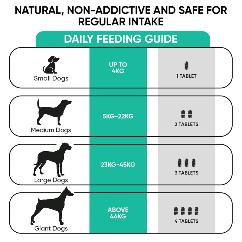 Natural, Non-addictive Dog Calming Tablets With Vit B1 - 120 - Beef Flavour - Ashwagandha & Passion Flower - Effective, Calming Dog Tablets For Separation, Loud Noise, Travel, Grooming & Nervous Dog - PawsPlanet Australia