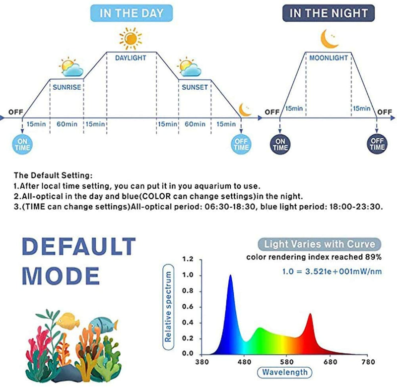 MQUPIN Aquarium Lights for Fish Tank,Sunrise-Daylight-Moonlight Mode and DIY Mode,RGB Plus Aquarium Programmable LED Light,Full Spectrum Plant Fish Tank Light Extendable Brackets (18W 12-18") 18W 12-18" - PawsPlanet Australia