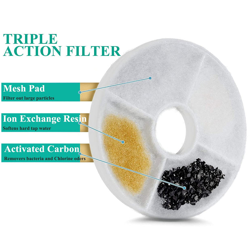 Hantoc 12 Packs Cat Water Fountain Filters, Replacement Pet Water Fountain Filters 1.6L for Flower Fountains Replacement Filters with Resin and Active Carbon for Drinking Fountains Round - PawsPlanet Australia
