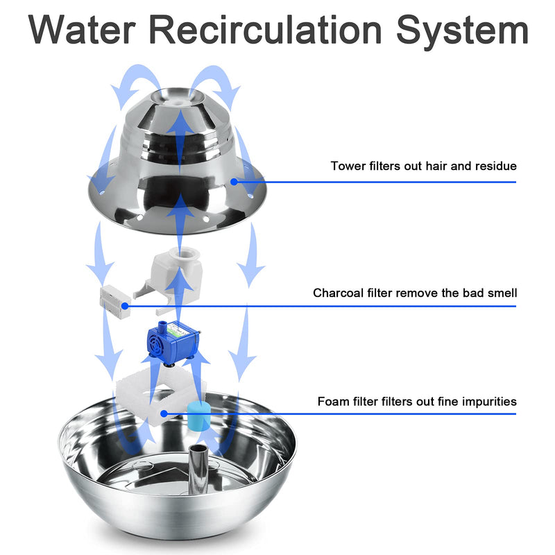 Huicocy Cat Water Fountain Stainless Steel, 68oz/2l Pet Fountain with Ultra-Quiet Design, Visible Water Level, Automatic Cat Water Dispenser Easy Assemble and Clean, Still Supply Water When Power Off - PawsPlanet Australia