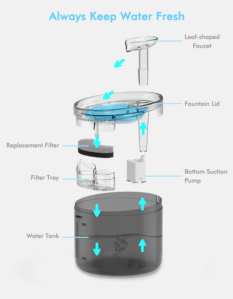 NPET WF100 Cat Foutain, 54oz/1.6L Automatic Cat Water Fountain with Leaf-Shaped kit, Bottom Suction Quiet Pump for Cats & Small Dogs Black Normal - PawsPlanet Australia