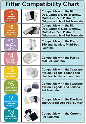 [Australia] - PetSafe Drinkwell Replacement Carbon Filters, Dog and Cat Water Fountain Filters 3 Filters 