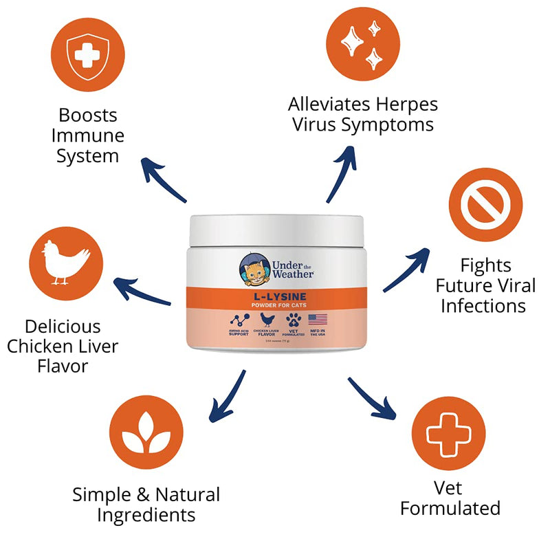 Under The Weather L-lysine Powder for Cats - Amino Acids Essentials for Immune System Booster and Fights Viral Infection. - PawsPlanet Australia