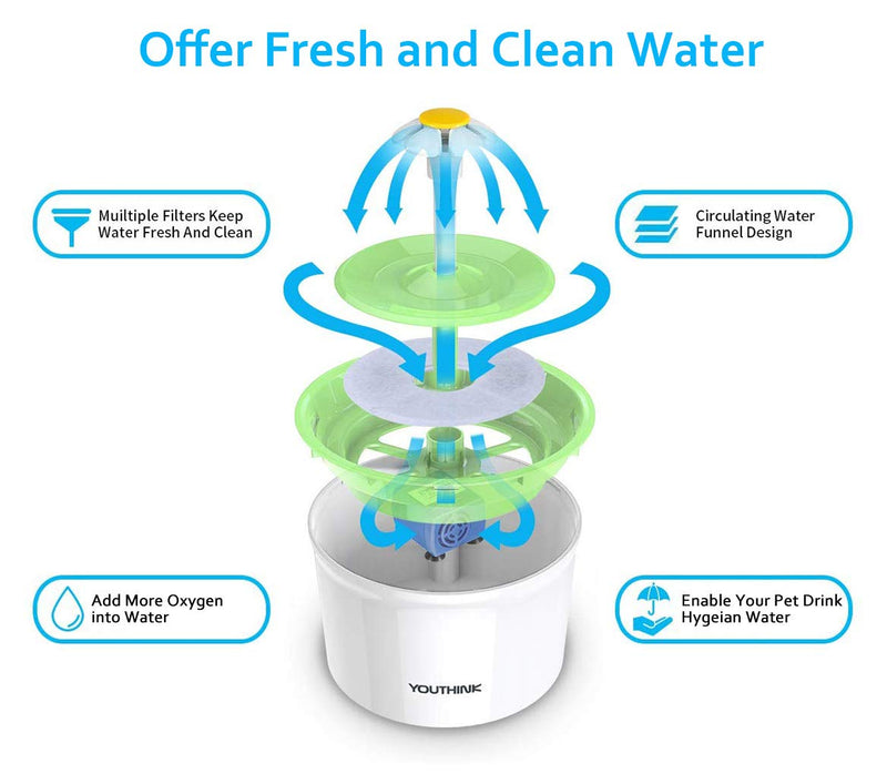 [Australia] - Cat Water Fountain Pet Fountain,1.6L Auto Water Dispenser Circulating Quiet Dog Water Bowl, Support 3 Waterfall Setting, Pet Drinking Fountain with 1 Replacement Filter for birds, little animals 