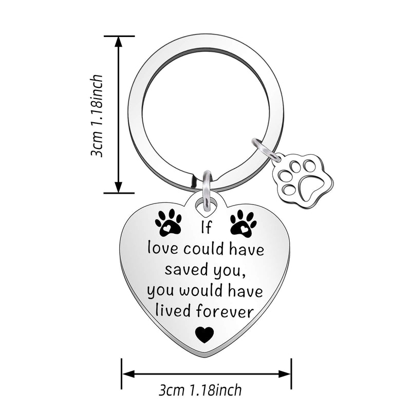 QMVMV Loss of Dog Keyring Pet Memorial Keychain Family Cat Key Ring Sympathy Gift If Love Could Have Daved You, You Would Have Lived Forever - PawsPlanet Australia