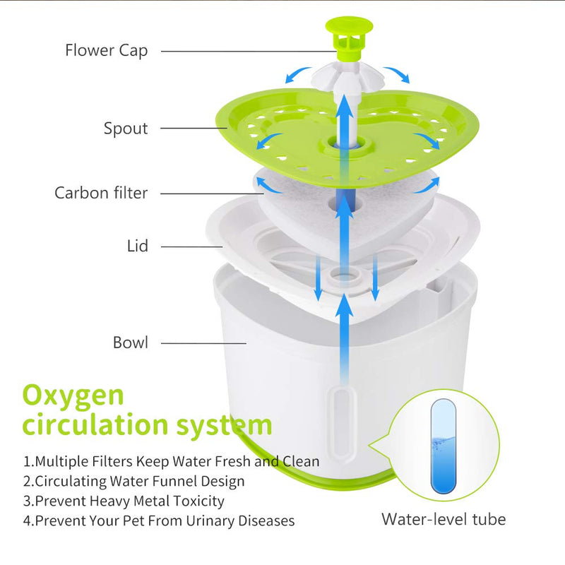 Ecoastal Cat Water Fountain UK with Silicon Mat Pet Drinking Fountain,Dog Fountain with DC Silent Pump,Heart Shape Flower Design,Green Heart Shape Cat Water Fountain - PawsPlanet Australia