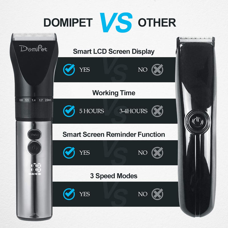 Domipet Dog Grooming Clippers Cordless Low Noise Dog Clipper Professional Quiet 360°Rechargeable Shaving Cat Hair Trimmer Kit with 4 Comb - PawsPlanet Australia