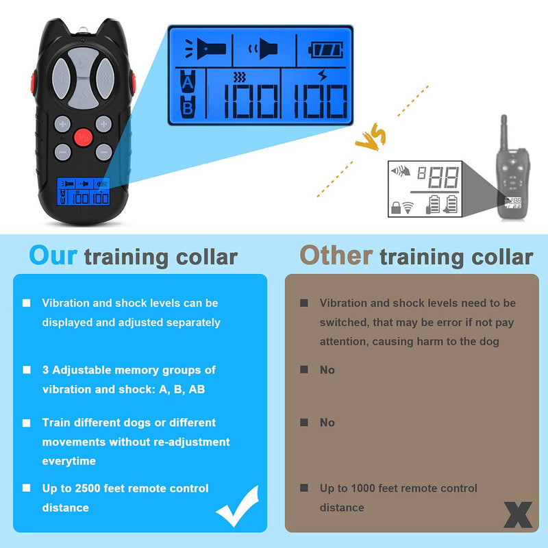 [Australia] - Flittor Shock Collar for Dogs, Dog Training Collar, Rechargeable Dog Shock Collar with Remote, 3 Modes Beep Vibration and Shock Waterproof Bark Collar for Small, Medium, Large Dogs¡­ 