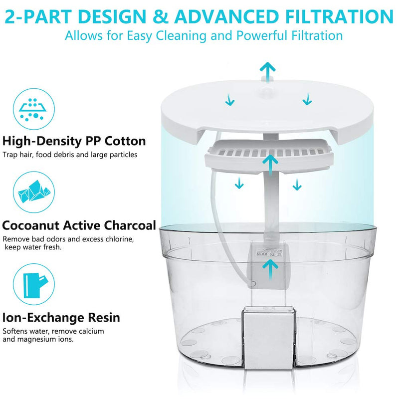 XRDZYXGS Pet Water Dispenser, Cat Water Fountain with 2L Large Capacity Transparent Water Tank, Automatic Water Feeder with Carbon Filtration for Dogs, USB Powered Ultra-Quite Pet Water Bowl - PawsPlanet Australia