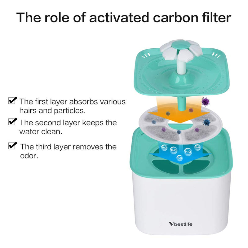 yuyte Pet Drinking Water Dispenser cat water fountain filters, for Cats and Small Dogs with 2 Charcoal Filters, 2 Liters - PawsPlanet Australia