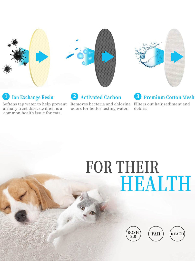 Pet water fountain filters, cat fountain filter, Pet Water Fountain Filters for Flower Fountains, Pet Water Fountain Filters, Fresh and Clear Replacement FiltersFilters for Cat Flower Water Fountain - PawsPlanet Australia