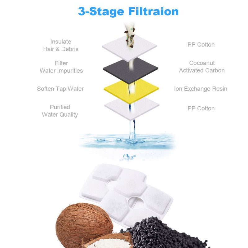 [Australia] - WOLFWILL Premium Activated Carbon Filters Replacement for Pet Flower Water Fountain, 3-Stage Filtration for Healthy Fresh Water (Pack of 4) 