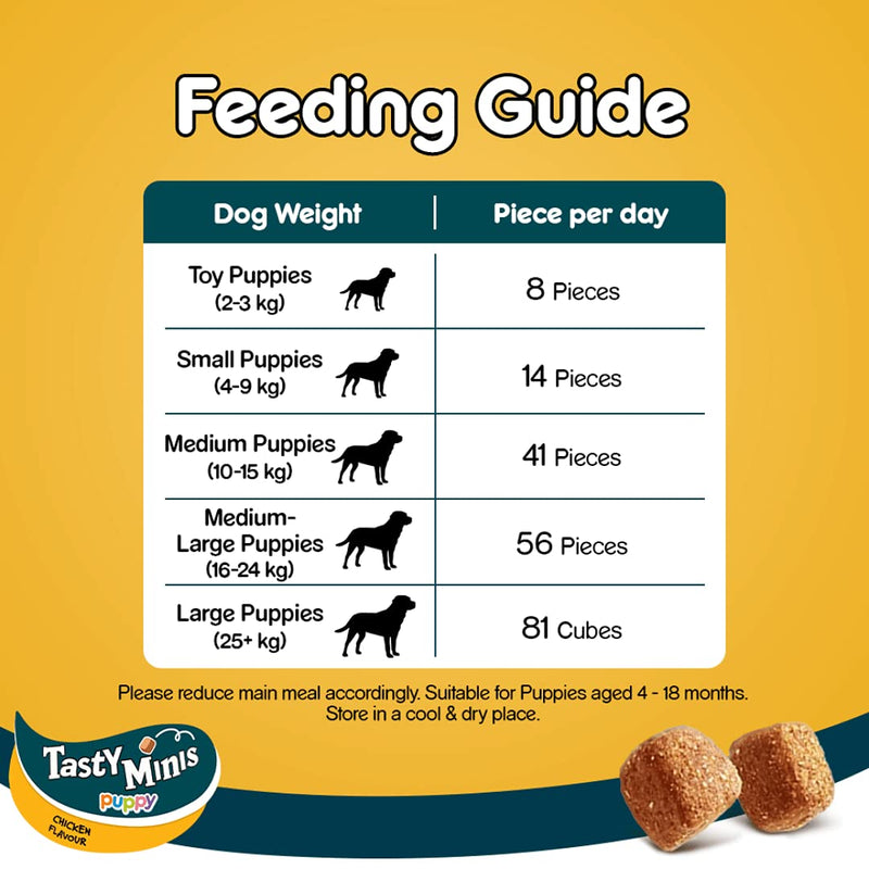 Pedigree Tasty Minis Puppy Chicken Flavour Treats 125g Bundle (2 Pack) - PawsPlanet Australia