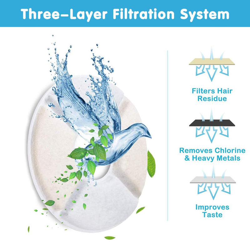 HuaTek Cat Water Fountain Filter, 8 Pack of Pet Fountain Replacement Filters, Cat Fountain Filters for 54oz/1.6L Pet Fountains - PawsPlanet Australia
