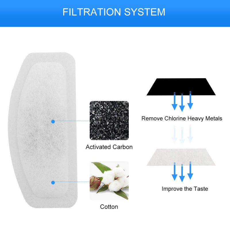 WOPET Replacement Filters for Pet Fountain - 6 Packs Carbon Technology Filters - PawsPlanet Australia