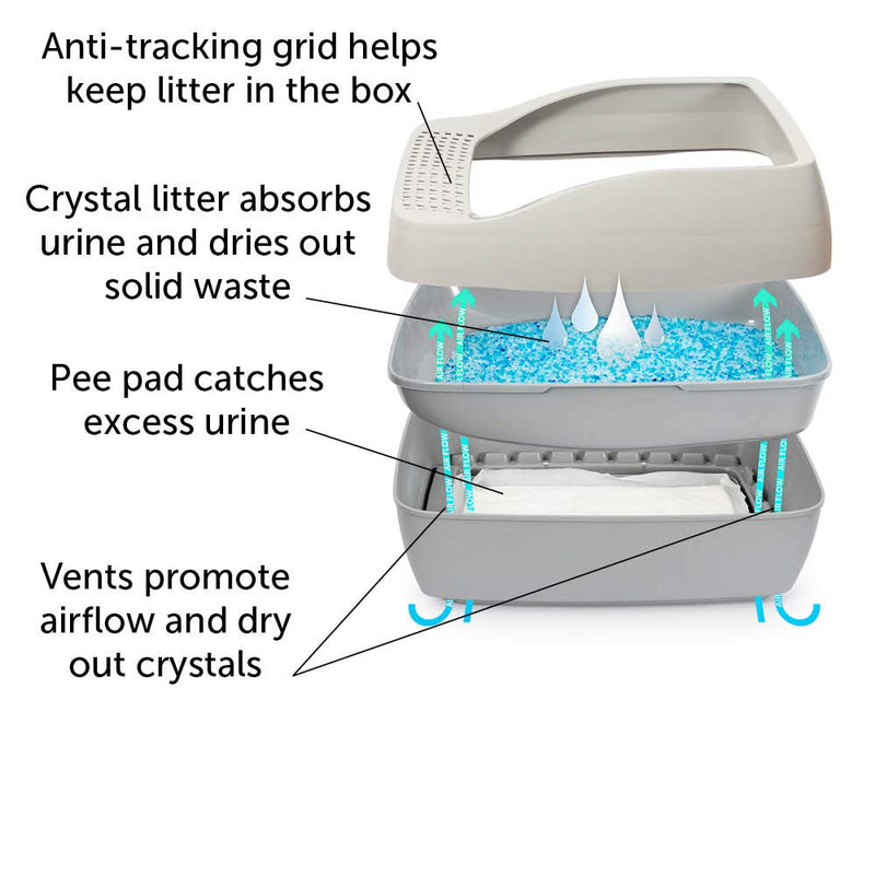 [Australia] - PetSafe Replacement Pee Pad Deluxe Crystal Cat Litter Box System, from The Makers of The ScoopFree Self-Cleaning Cat Litter Box 10-Pack 