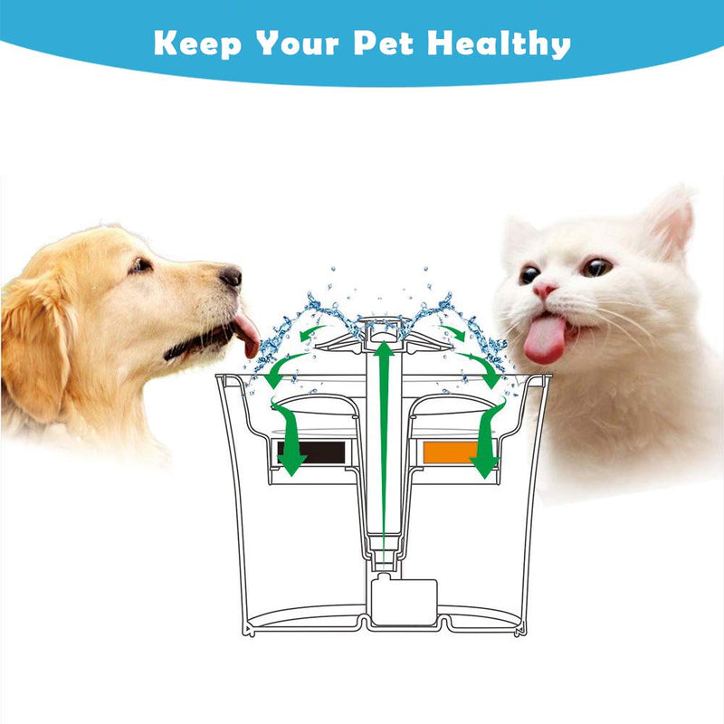 [Australia] - PK.ZTopia Cat Fountain Replacement Filter - 12Pcs, Pet Water Fountain Filters, Activated Carbon Replacement Filter for 54oz/1.6L Automatic Pet Fountain Cat Water Fountain Dog Water Dispenser 