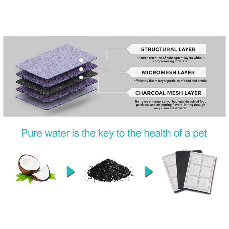 [Australia] - PUREUP Water Filters Compatible Replacement for Drinkwell Platium Pet Dog Cat Fountain Premium Charcoal Filters 12 Pack 