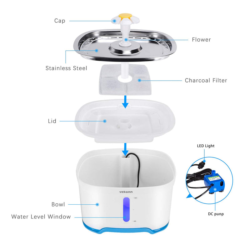 [Australia] - Vekonn Pet Water Fountain, Stainless Steel Top and Intelligent Auto Power Off Pump, Cat Water Fountain with 3 Carbon Filters, 1 Mat and 2 Cleaning Brushes, Water Level Window with Smart LED Light 