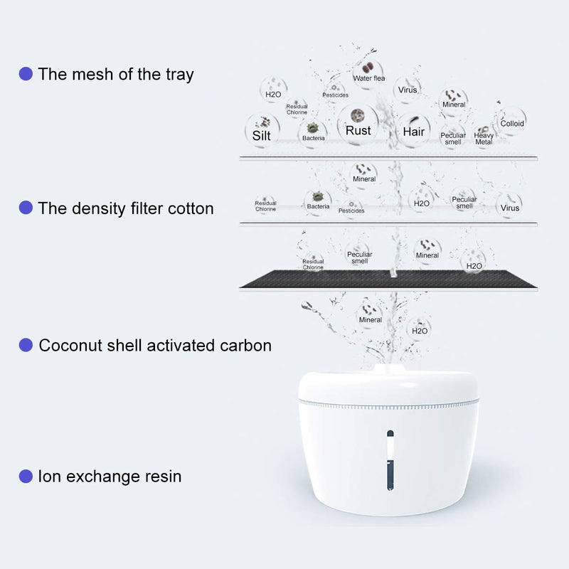 Cat Water Fountain, 2.5L Drinking Fountain for Cats Dogs Pets Automatic Pet Water Dispenser with 2 Extra Replacement Filters Super Quiet Cat fountains with Water Level Window and Led Lights - PawsPlanet Australia