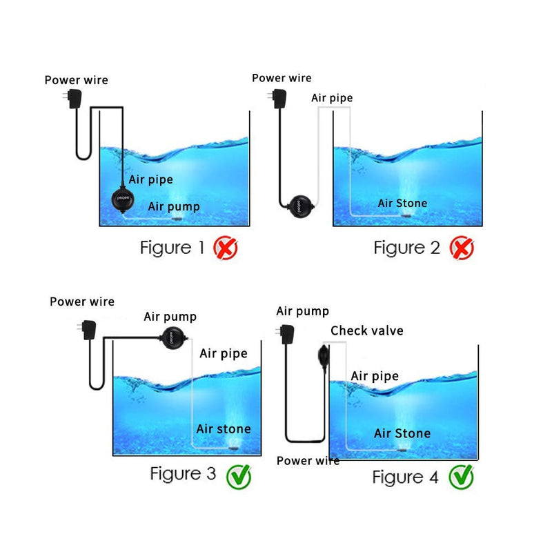 [Australia] - bedee Mini Fish Air Pump for Aquarium Ultra Silent High Energy Saving Quiet Oxygen Air Pump Aquarium for Fish Tank with Air Stone and Silicone Tube 