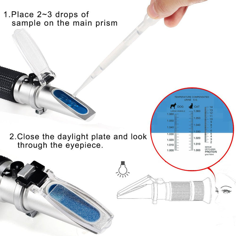 Pet Dog & Cat Refractometer,V-Resourcing Pet Urine Specific Gravity (1.000~1.060) Clinical Refractometer with Serum or Plasma Protein Test (2~14 g/100ml) for Veterinary Cat,Dog, Pets - PawsPlanet Australia