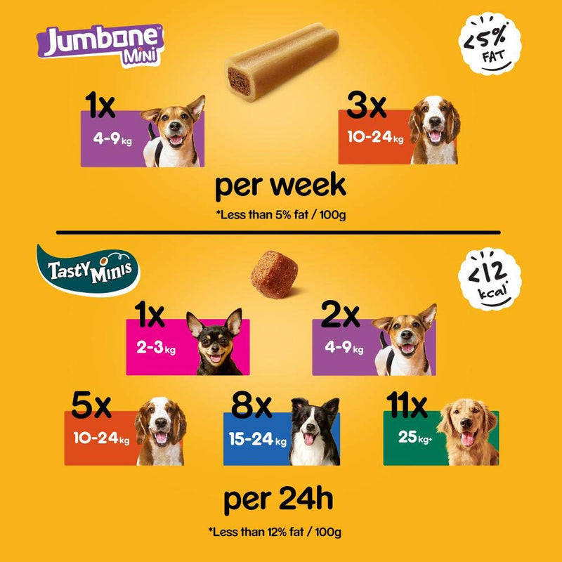 Pedigree Mega Box - Dog Training Treat Multipack with 3 Tasty Minis chicken and duck flavour and 8 Jumbone Mini beef and poultry flavour, box (740g) Small Dog - PawsPlanet Australia