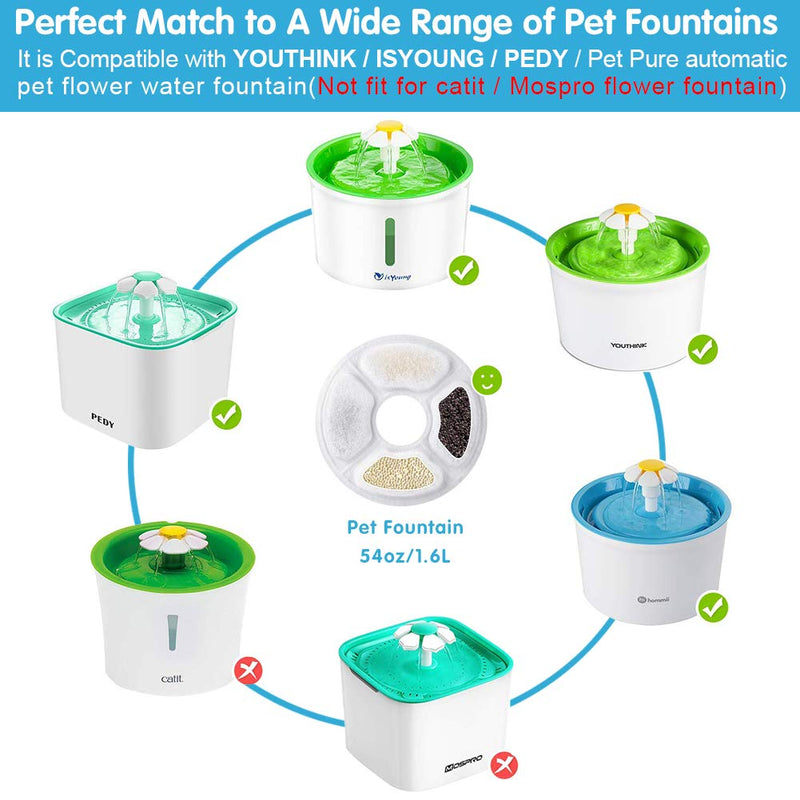 HuaTek Cat Water Fountain Filter, 8 Pack of Pet Fountain Replacement Filters, Cat Fountain Filters for 54oz/1.6L Pet Fountains - PawsPlanet Australia