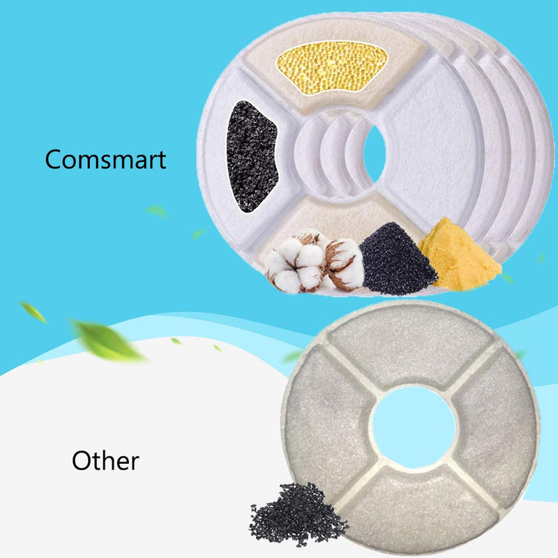 [Australia] - Comsmart Cat Water Fountain Filter, Pet Fountain Filter 3 Triple Filtration System Replacement Filter (Pack of 8) 