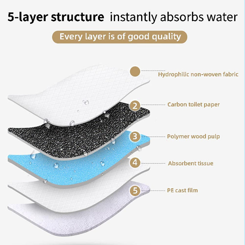 HAOYINEW Odor-Control Carbon Pet Dog and Puppy Training Pads（4 Sizes） Super Absorbent & Leak-Proof，for Dogs, Cats, Rabbits and Other House Training Pets S 100 Count - PawsPlanet Australia