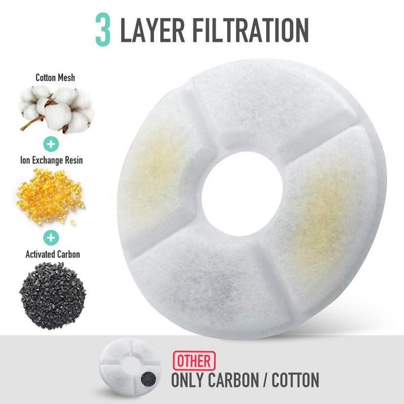 NOVEMBER SPRING 8 Packs Filters for Cat Water Fountains, Pet Fountain Replacement Filters with Resin and Active Carbon for Automatic Flower Water Dispenser Drinking Fountain - PawsPlanet Australia