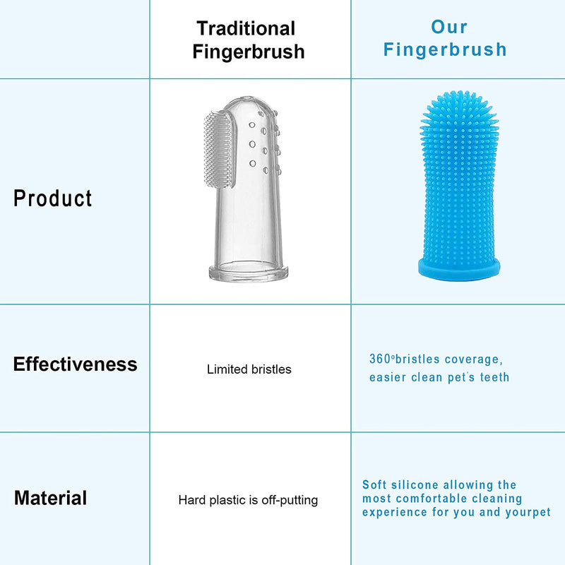 Bileumec Dog Toothbrush Fingerling - 360° Silicone Bristles, Ergonomic Design, Easy to Use, Dental Care for Dogs (Pack of 4) - PawsPlanet Australia