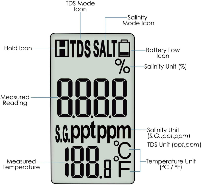 2 in 1 Kit Salinity/TDS & Temperature Meter Monitor 0~14.0pH Measure Range Automatic Calibration Function for Hydroponics, Aquariums, Drinking Water - PawsPlanet Australia