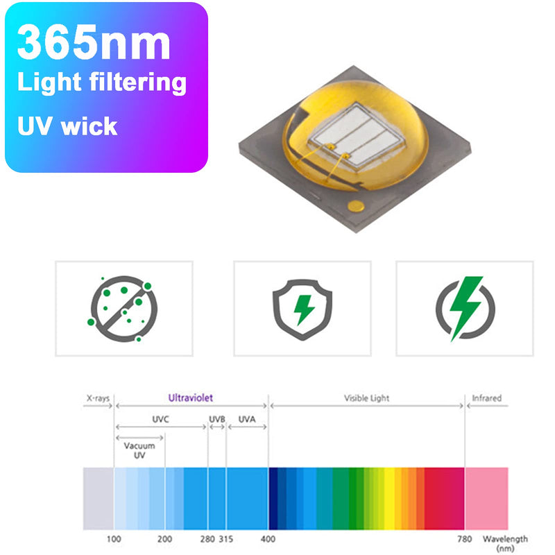 Wood's Lamp pet cat,5W 365nm cat Ringworm Detector Woods Black light FlashlightDoctor Pet Urine Detector,for Analyzing Skin Dog Cat Care Urine test … - PawsPlanet Australia