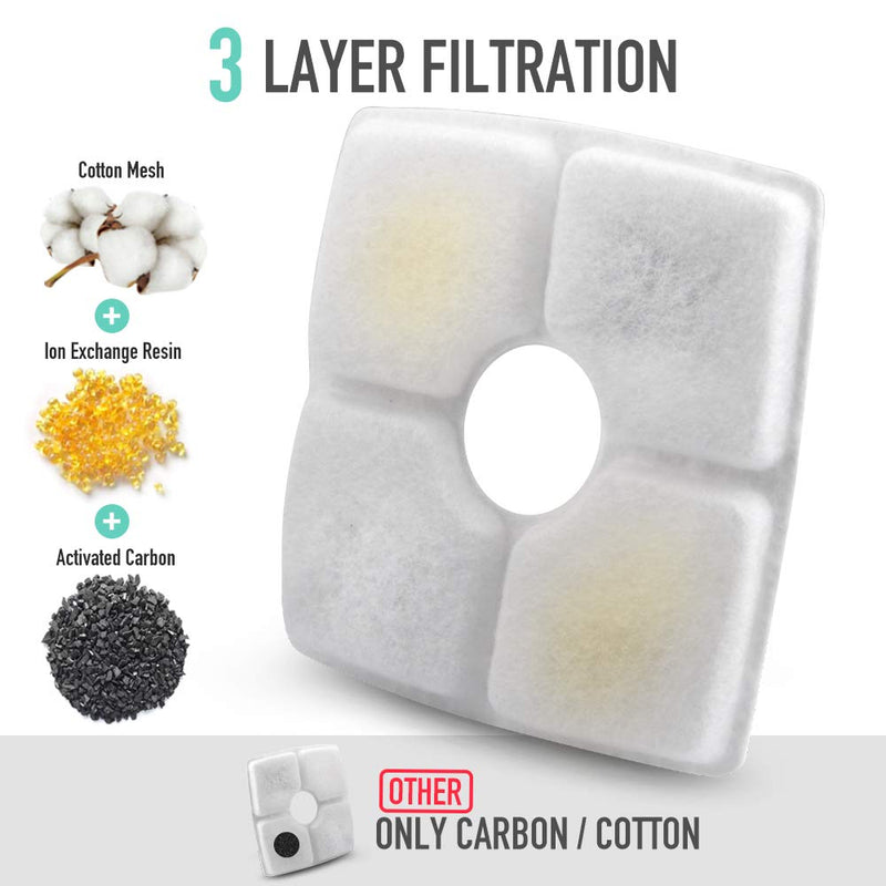 NOVEMBER SPRING 4 Packs Filters for Square Cat Water Fountains, Pet Fountain Replacement Filters with Resin and Active Carbon for Automatic Flower Water Dispenser Drinking Fountain Replacement Filters 4 Pack - PawsPlanet Australia